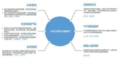 互聯(lián)網(wǎng)金融與互聯(lián)網(wǎng)銷售 21世紀(jì)的經(jīng)濟(jì)新引擎