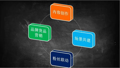 工業(yè)企業(yè)如何做好互聯(lián)網(wǎng)背景下的場(chǎng)景營(yíng)銷與銷售